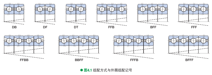 汽车水泵轴承,滚轮轴承厂家,常州滚针轴承,常州市泰亚达轴承有限公司