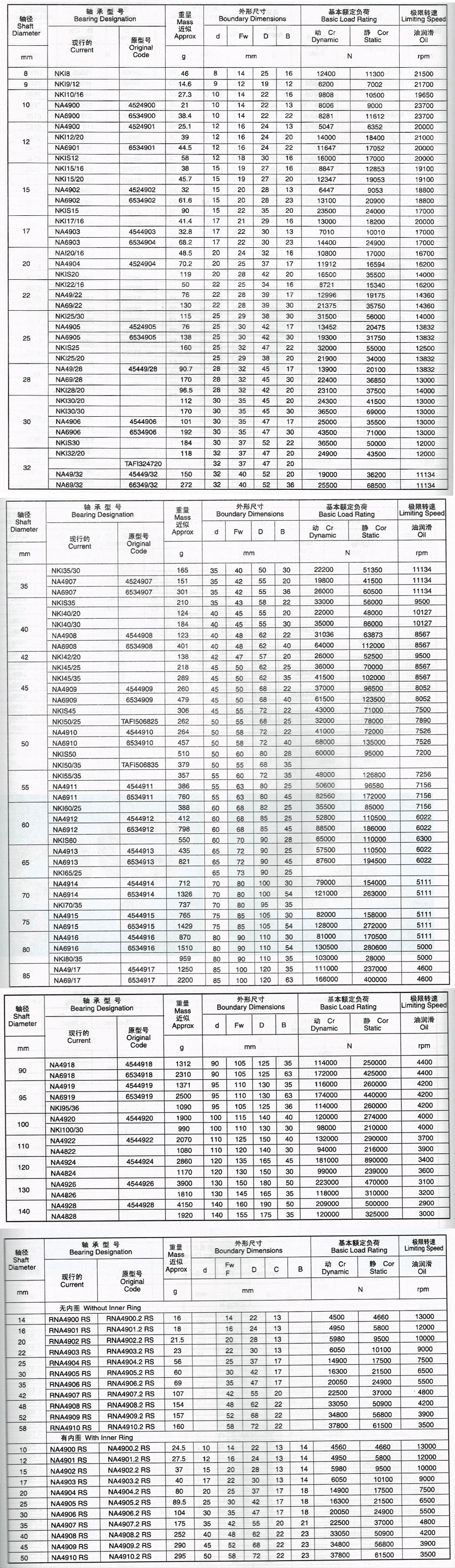 有内圈滚针轴承