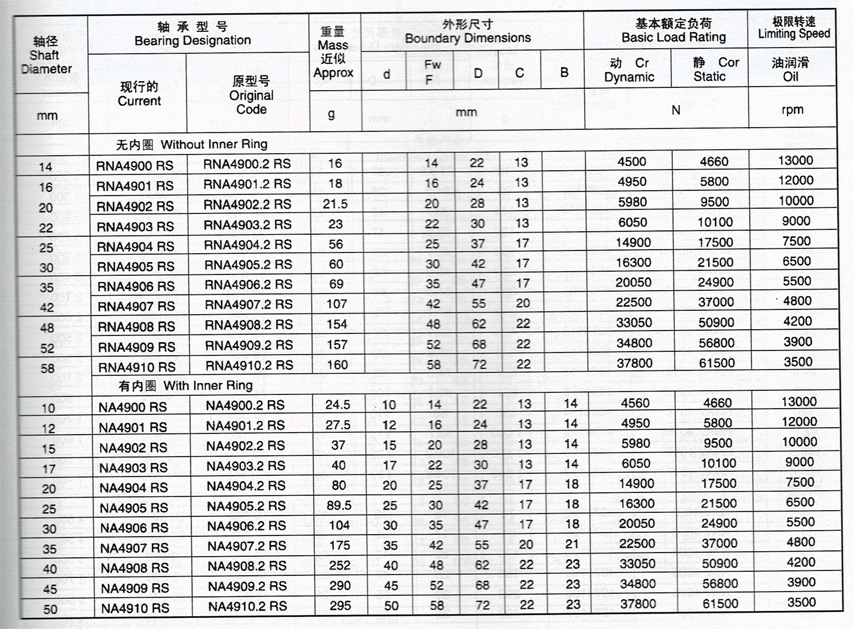 滚针轴承