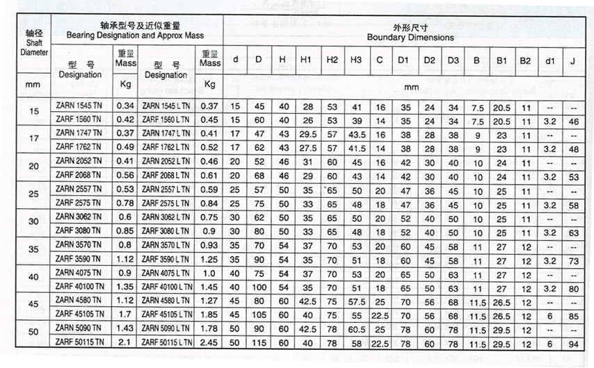 滚针轴承