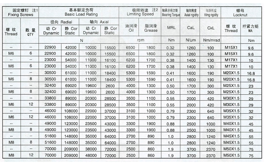 滚针轴承