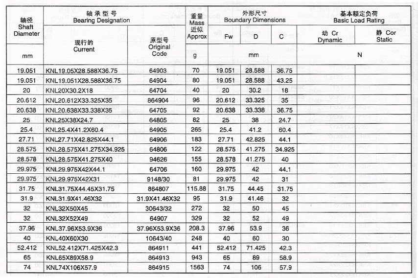 滚针轴承